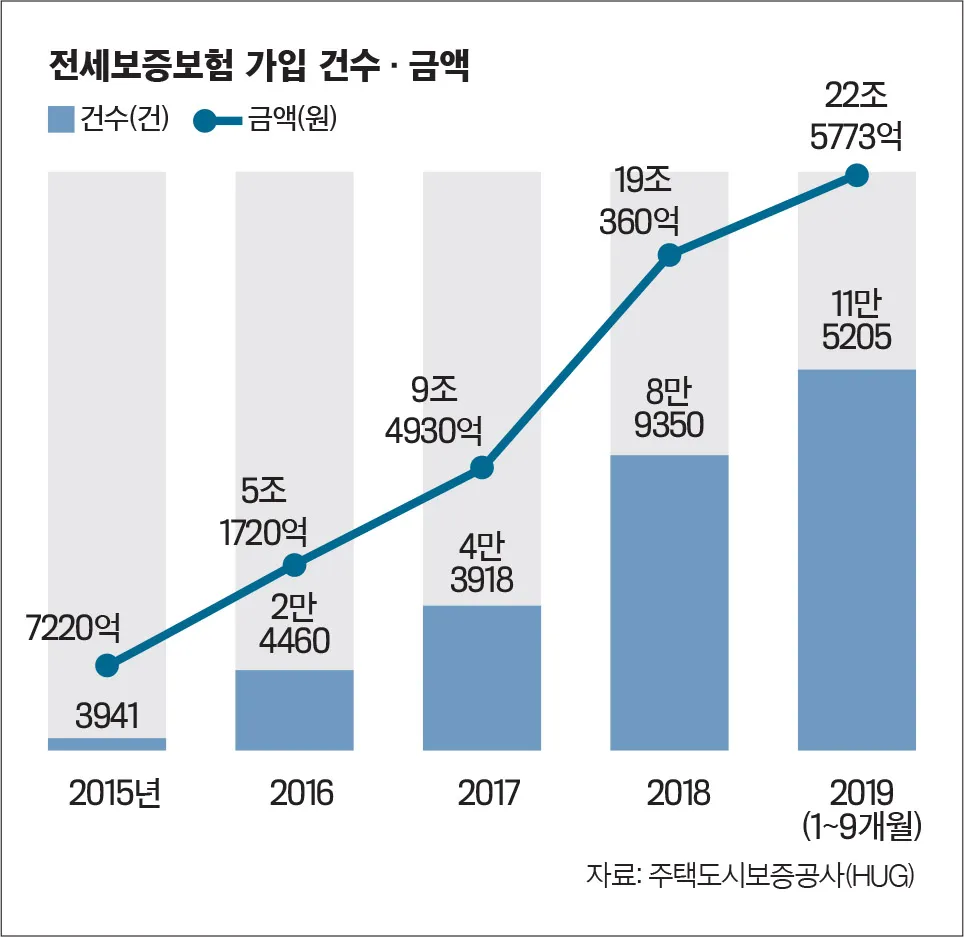 전세보증보험 가입조건 필요서류 총정리_3