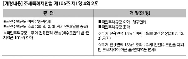 조세특례제한법 제 106조 제1항 4의 2호