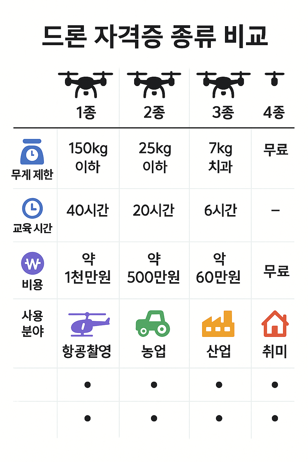 drone-license-comparison-table