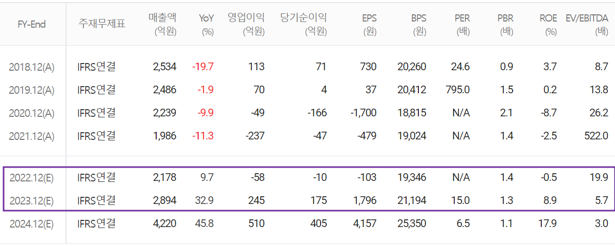 아모텍 - 컨센서스(2023.01)