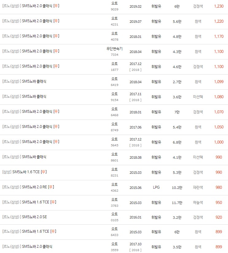 2015~2019년식 SM5 노바 중고차 시세