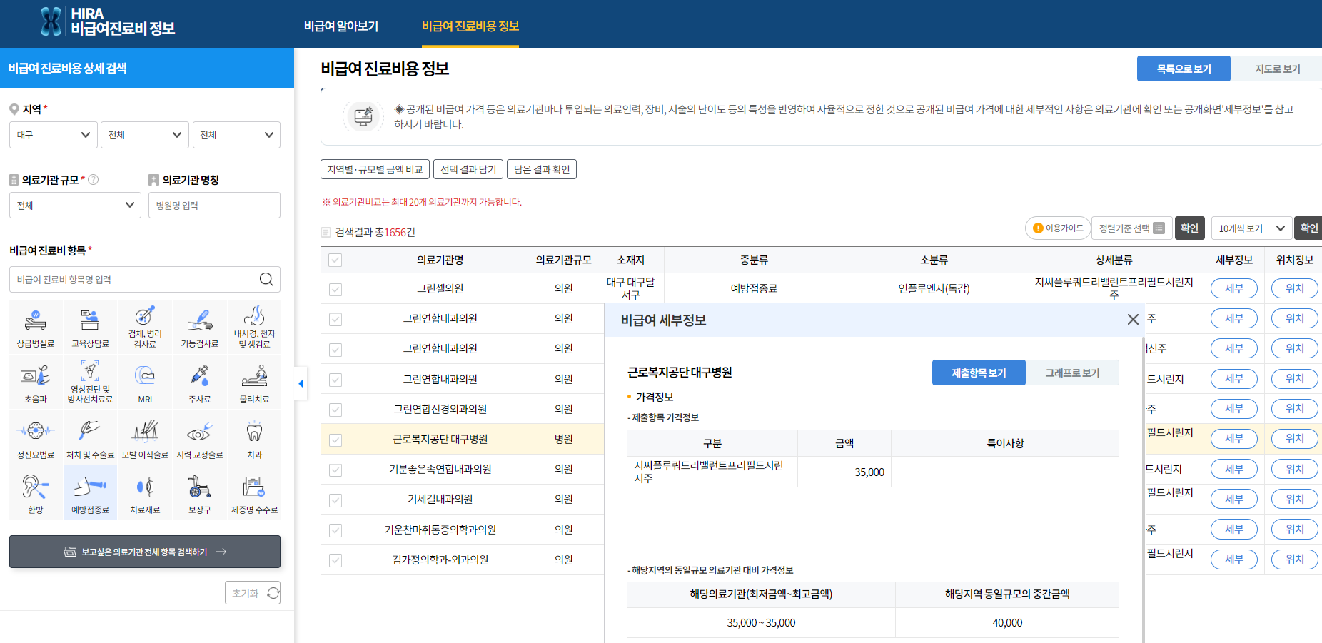 대구시 독감 예방 접종 가격 저렴한 8곳 3만원 이하 비교