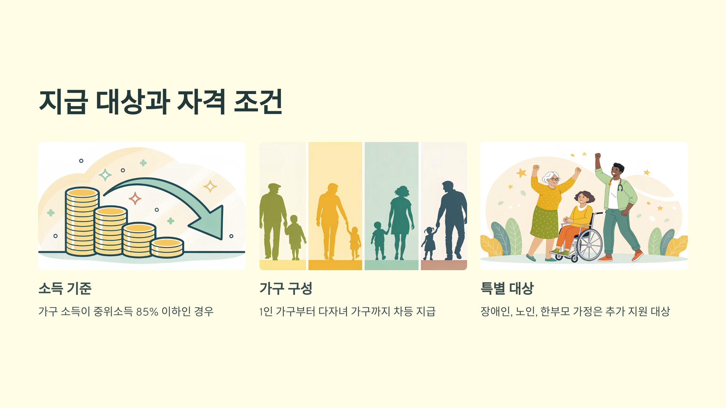 지급 대상과 자격 조건 안내