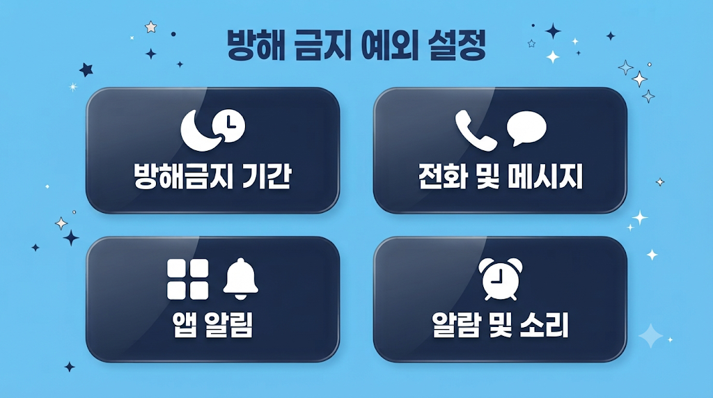 방해 금지 예외 설정 항목