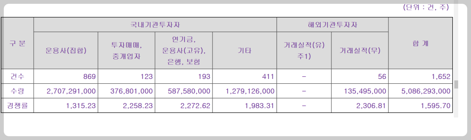 진영공모주 청약정보 수요예측결과와 기업전망