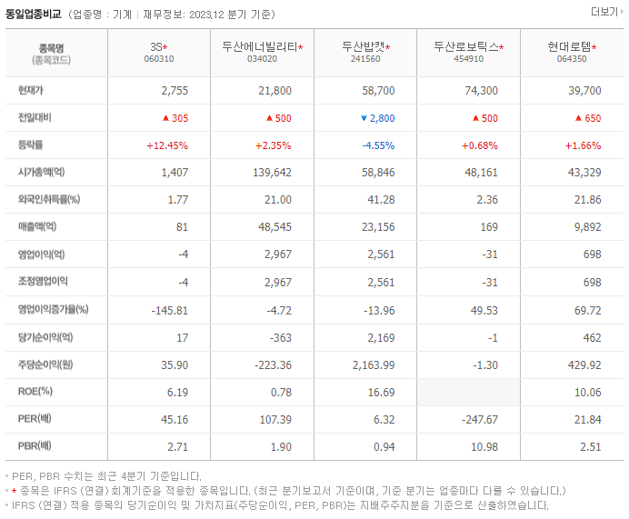 3S_동종업비교자료
