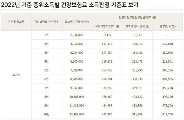 서울시 청년 이사비 지원
