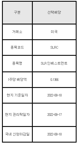 미국주식 선택배당 SLRC