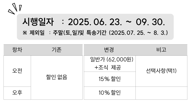 울릉도배편안내사진