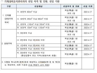 기계설비 유지관리자 자격증 총정리 완벽 취득 가이드_5