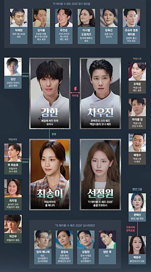 파이널-테이블-인물관계도