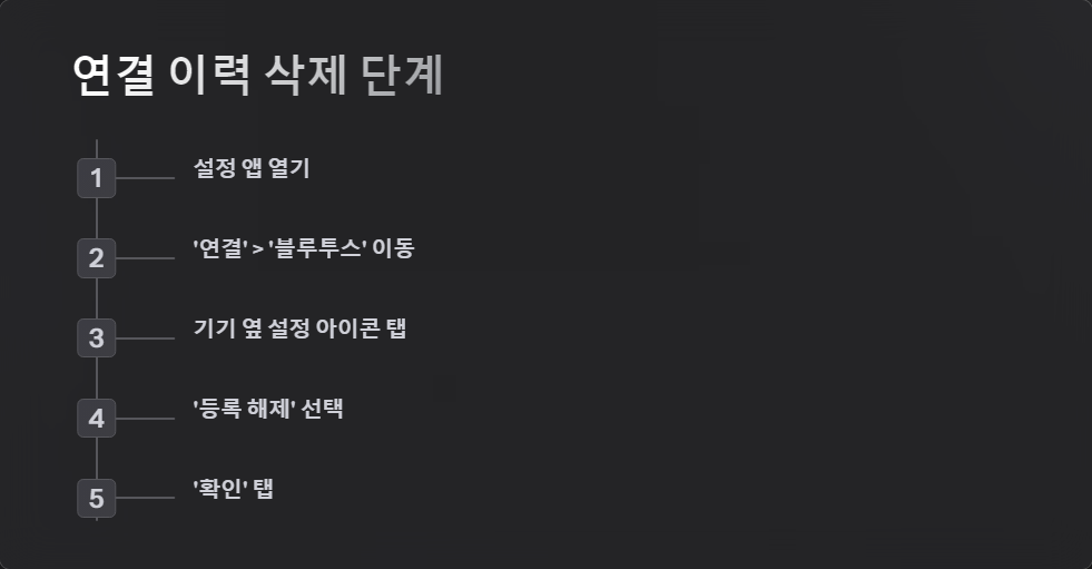 블루투스