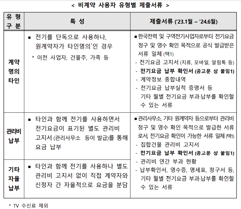 비계약 사용자 유형별 제출서류