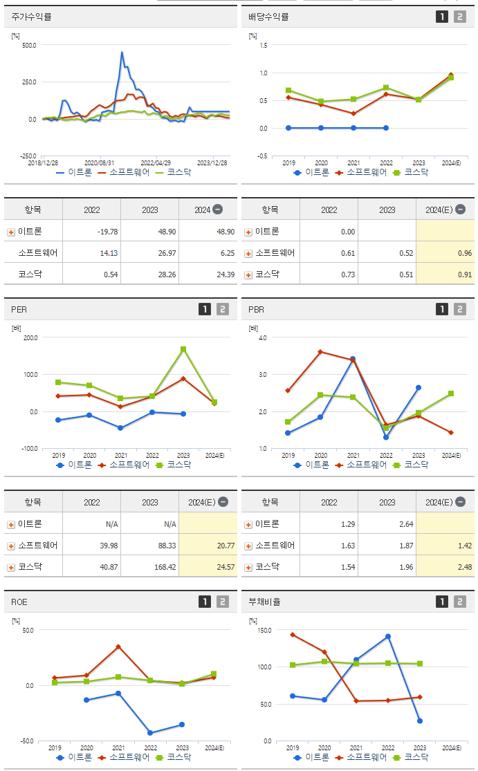 이트론_섹터분석