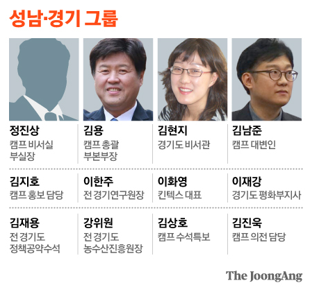 김현지 비서관 이재명 총무비서관 임명