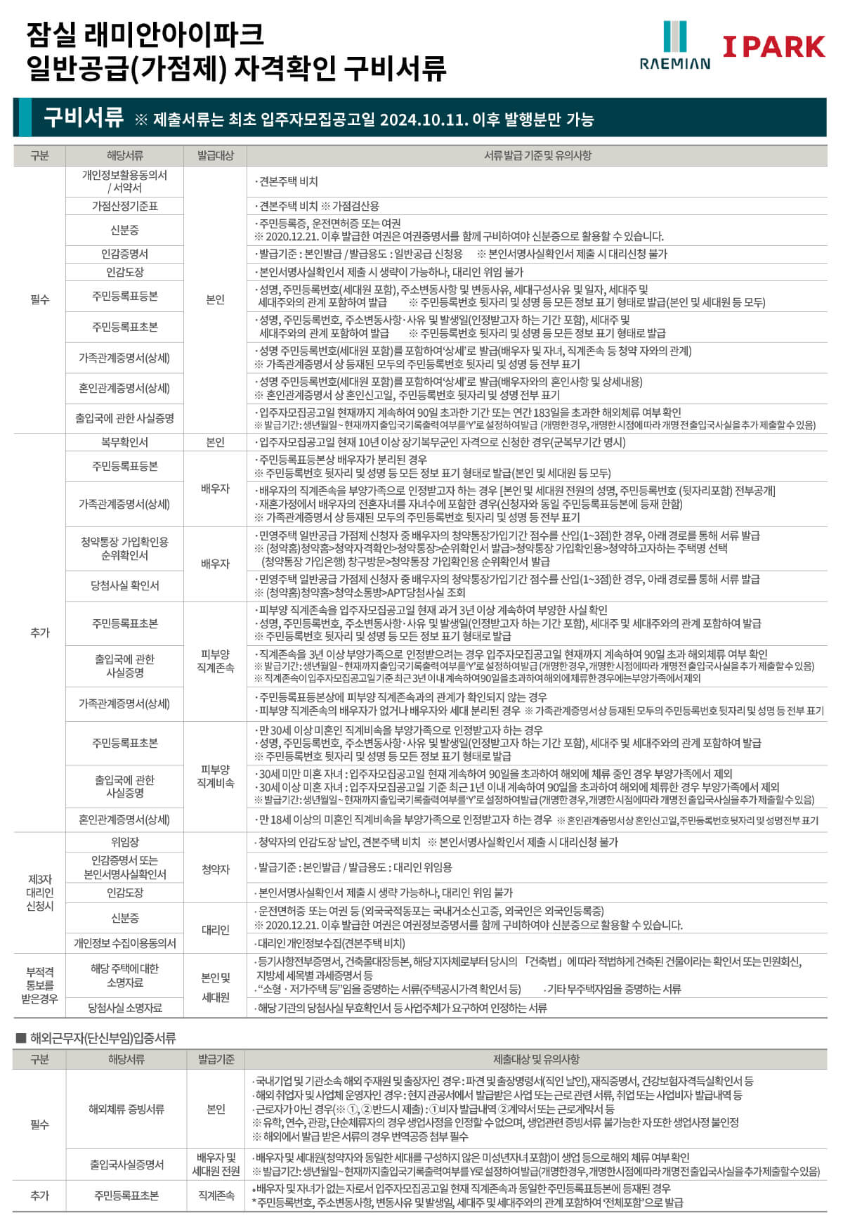 일반공급(가점제) 자격확인 구비서류