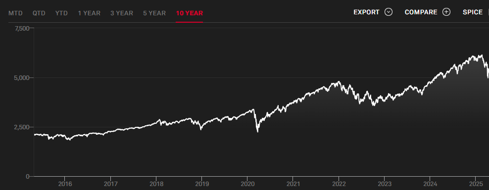 s&amp;p500 투자 방법 알아보기 2025년 최신버전