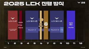 2025 LCK 일정&amp;#44; 예매하기&amp;#44; 실시간 순위