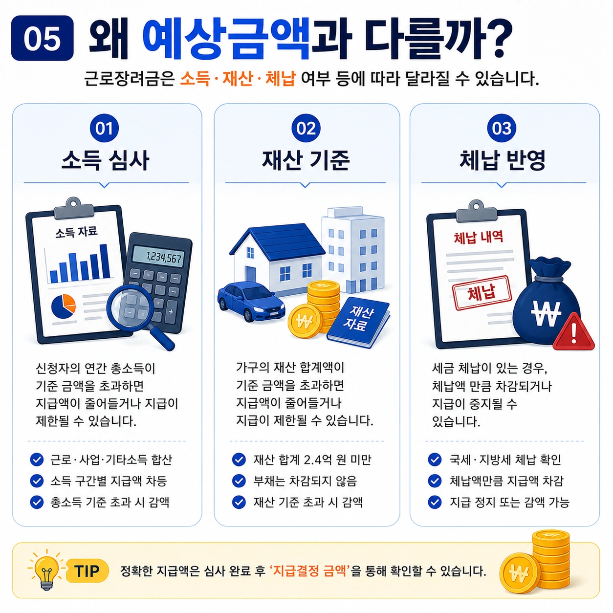 근로장려금-예상금액과-다른-이유