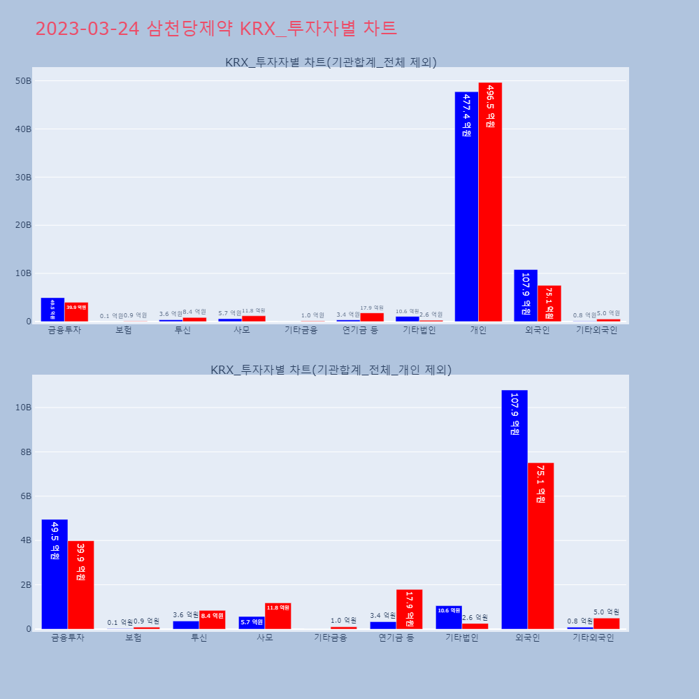 삼천당제약_KRX_투자자별_차트