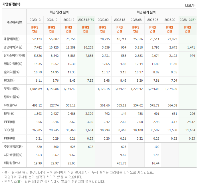 BNK금융지주_실적자료