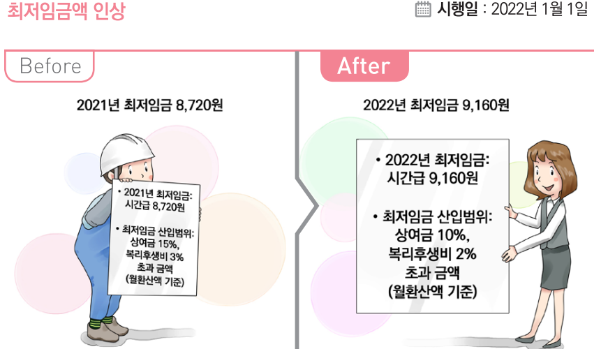 2022년-최저임금액