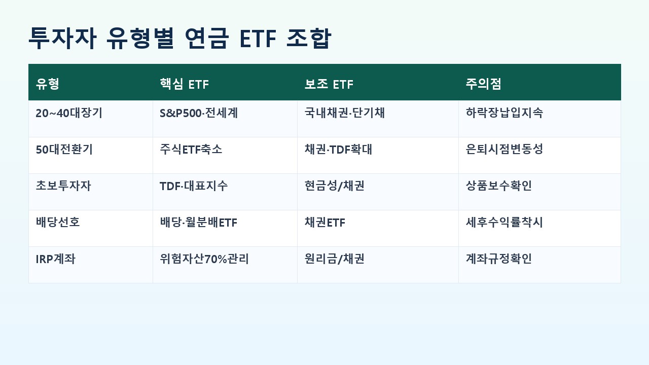 투자자 유형별 연금저축 ETF 리밸런싱 조합표