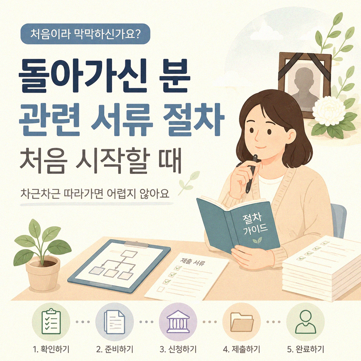 상속인, 돌아가신 분 관련 서류 절차 알고 계신가요
