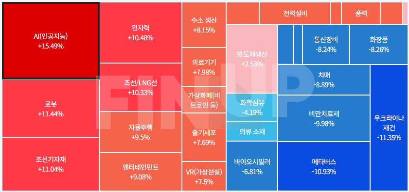 24.11.22(금) 오늘의 테마동향 및 특징주 정리