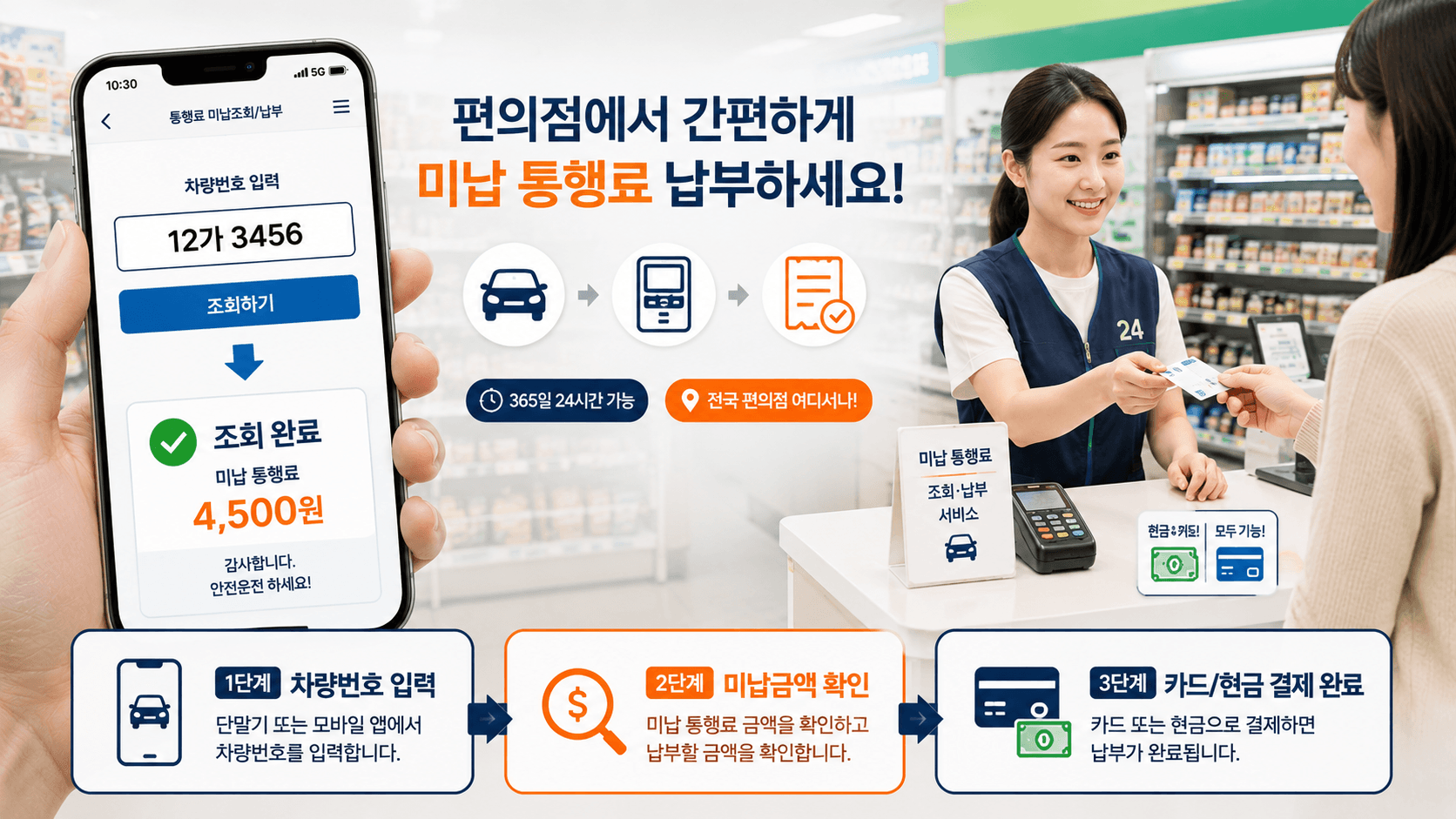 편의점 카운터에서 미납통행료를 납부하는 모습