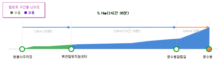 백천계곡