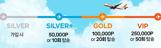 제주항공 회원등급