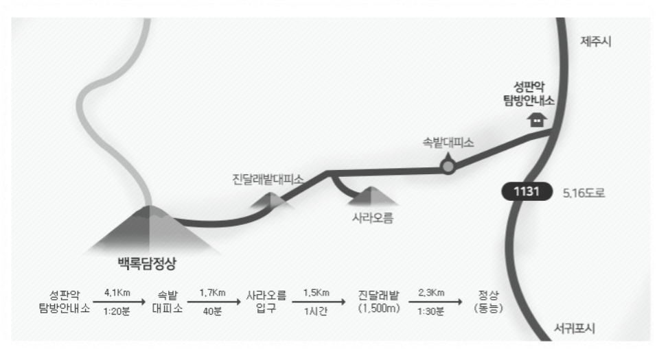 한라산 탐방로 예약 시스템