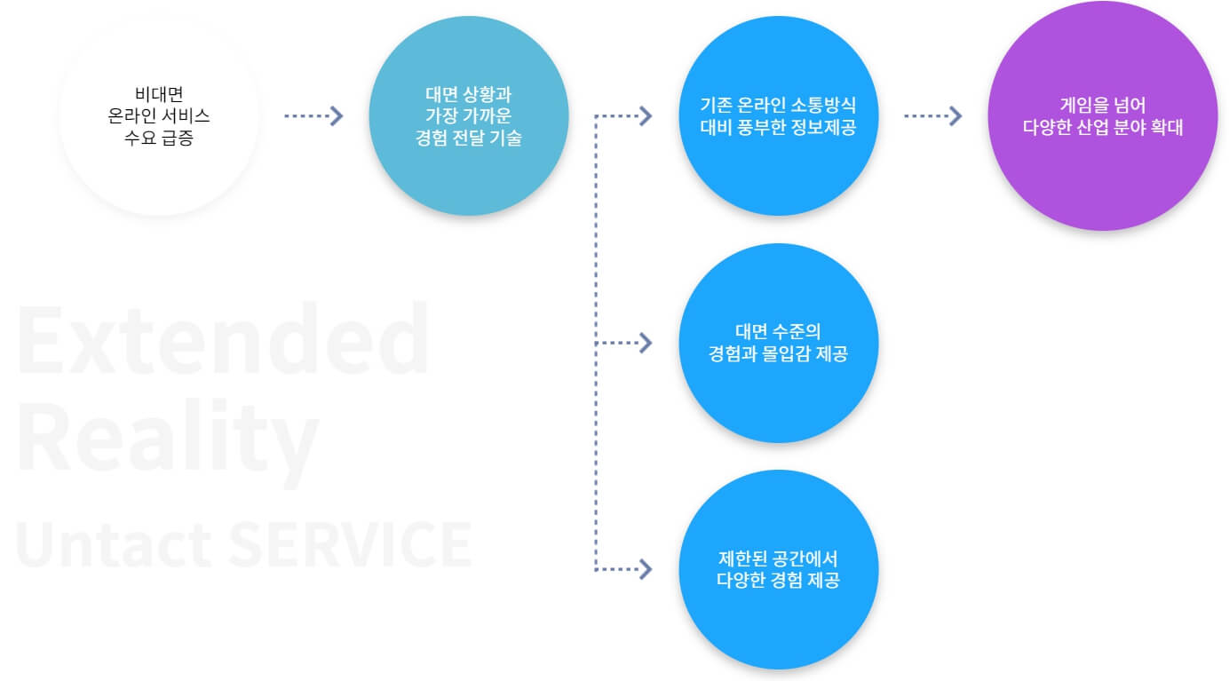 케이쓰리아이 공모주 알아보기