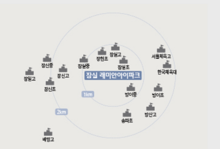잠실래미안아이파크 청약 분양가