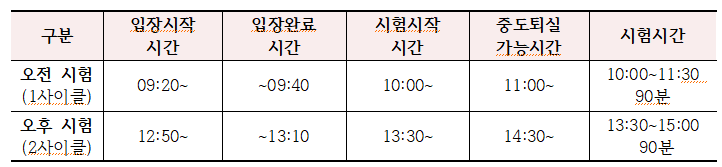 2024년 요양보호사 시험일정 장소 및 시간