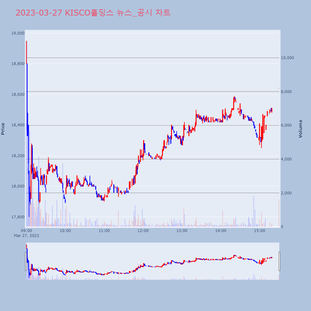 KISCO홀딩스_뉴스공시차트