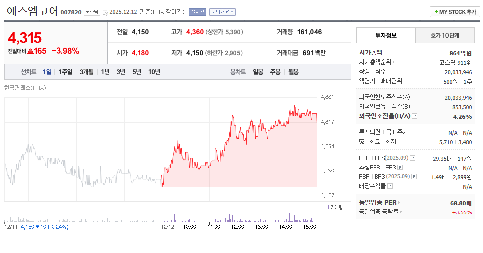 에스엠코어