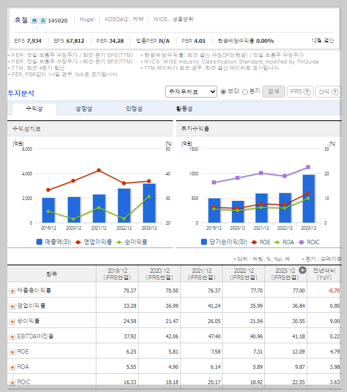 휴젤 가치 분석