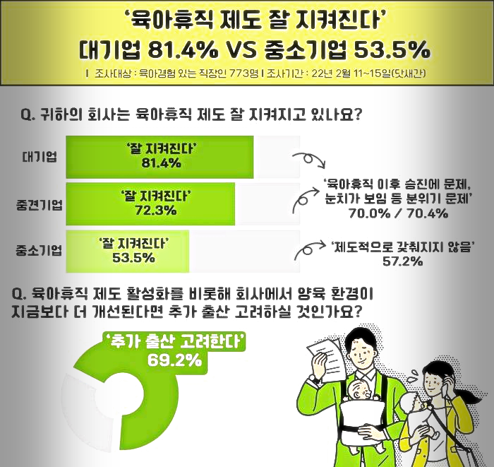 육아 휴직제2