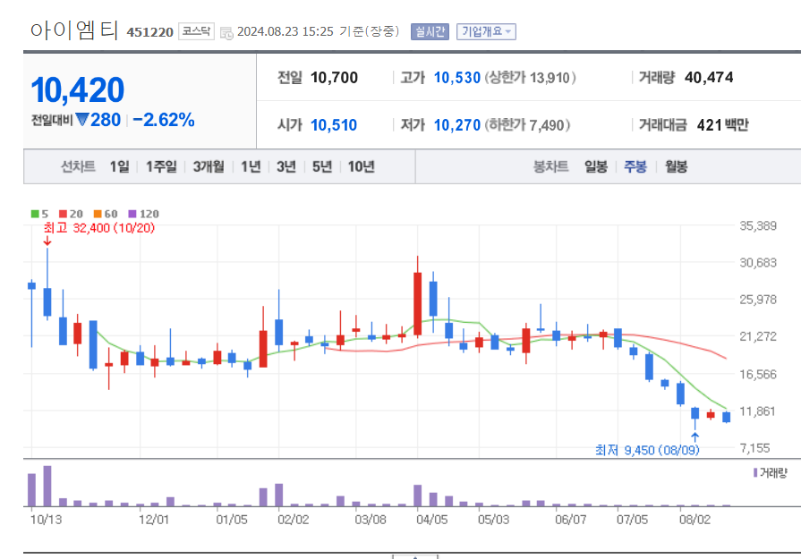 HBM-관련주-아이엠티