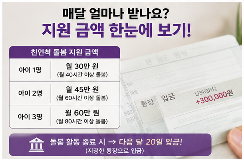 "손주돌봄수당 월 30만원으로 친정엄마 용돈 챙겨드리는 법" - 2026 서울형 아이돌봄비 자격조건, 금액, 신청방법, 필요서류 등 핵심 정리