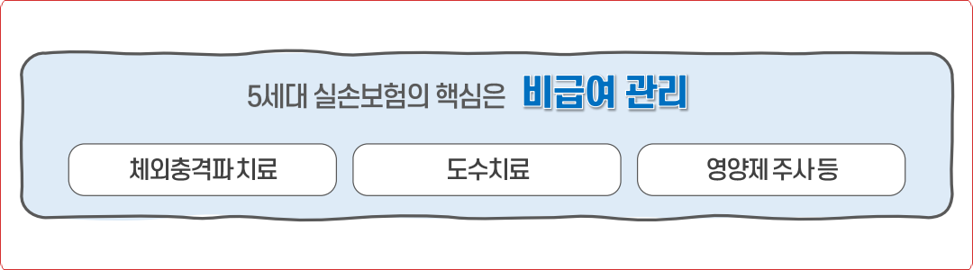 쏠림문제의 핵심