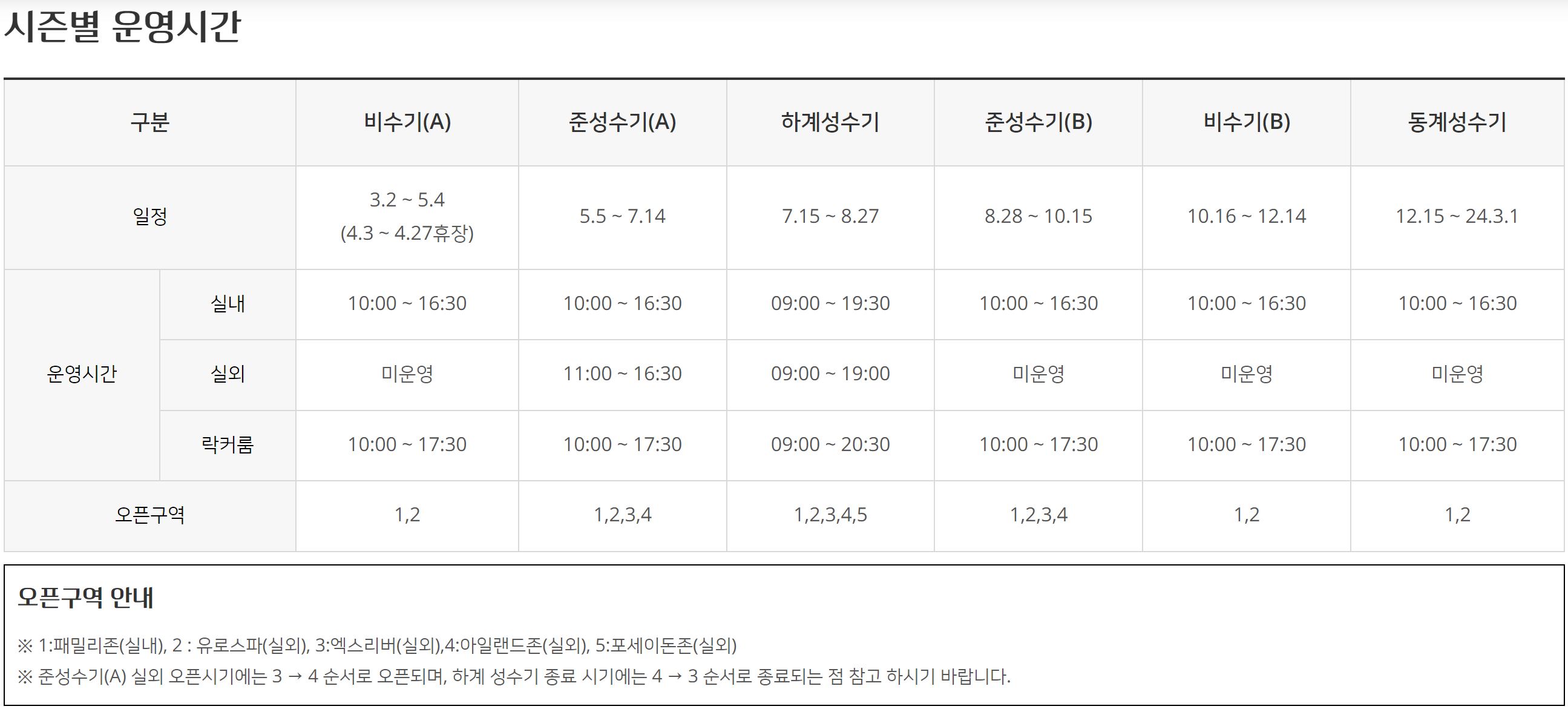 강원도 워터파크 추천 BEST10 하이원워터파크 운영시간