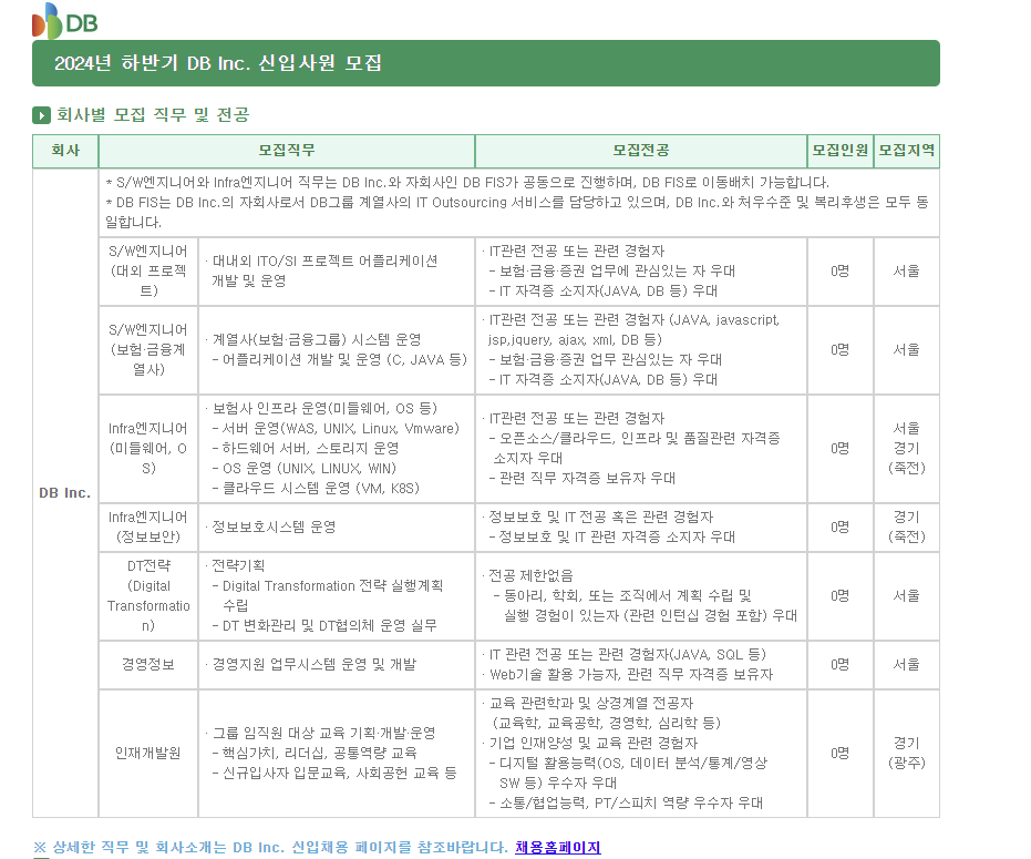 하반기 DB Inc 신입사원 모집 사진