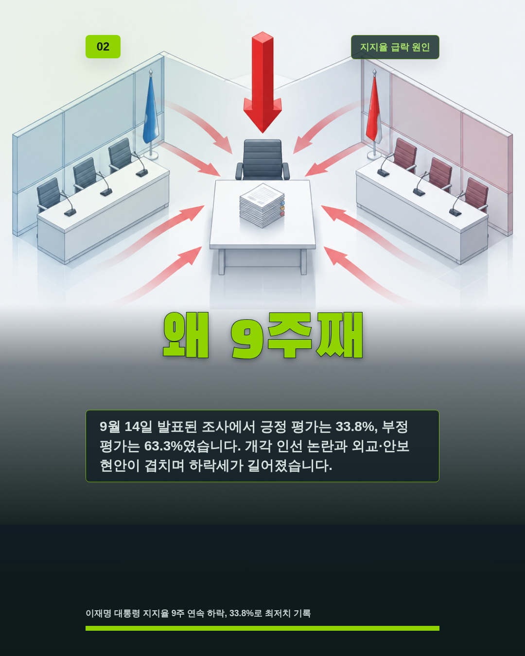 왜 9주째