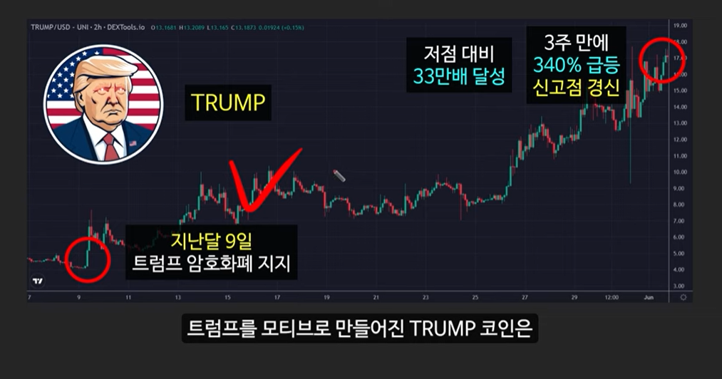 비트코인 천재 분석가 아서 헤이즈의 예언: 1억 배 상승할 게임 코인, 로카