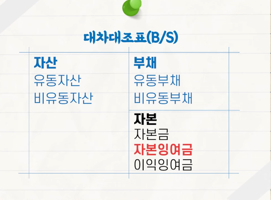 대차대조표
