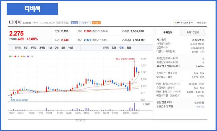 티비씨