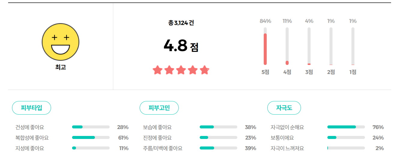 에스트라 리제덤365 모공탄력 캡슐세럼 리뷰